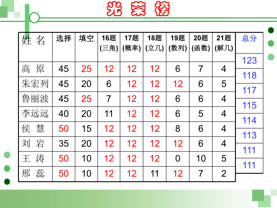 试卷讲评(高三公开课)课件.ppt_第3页