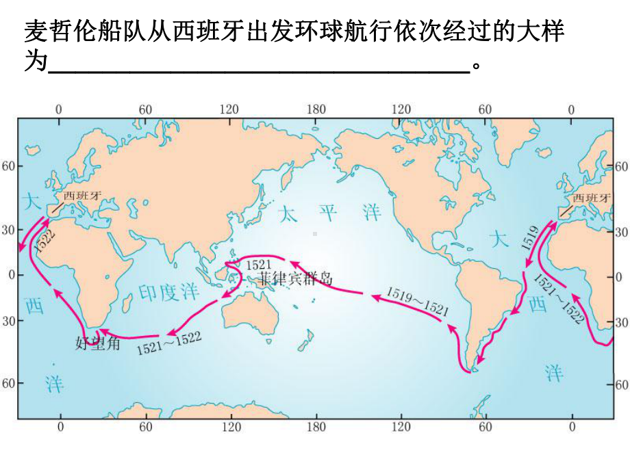 湘教版七年级上册地理复习课件.pptx_第3页