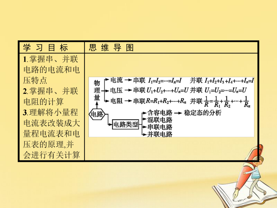 高中物理人教版3-1课件：24-串联电路和并联电路.pptx_第2页