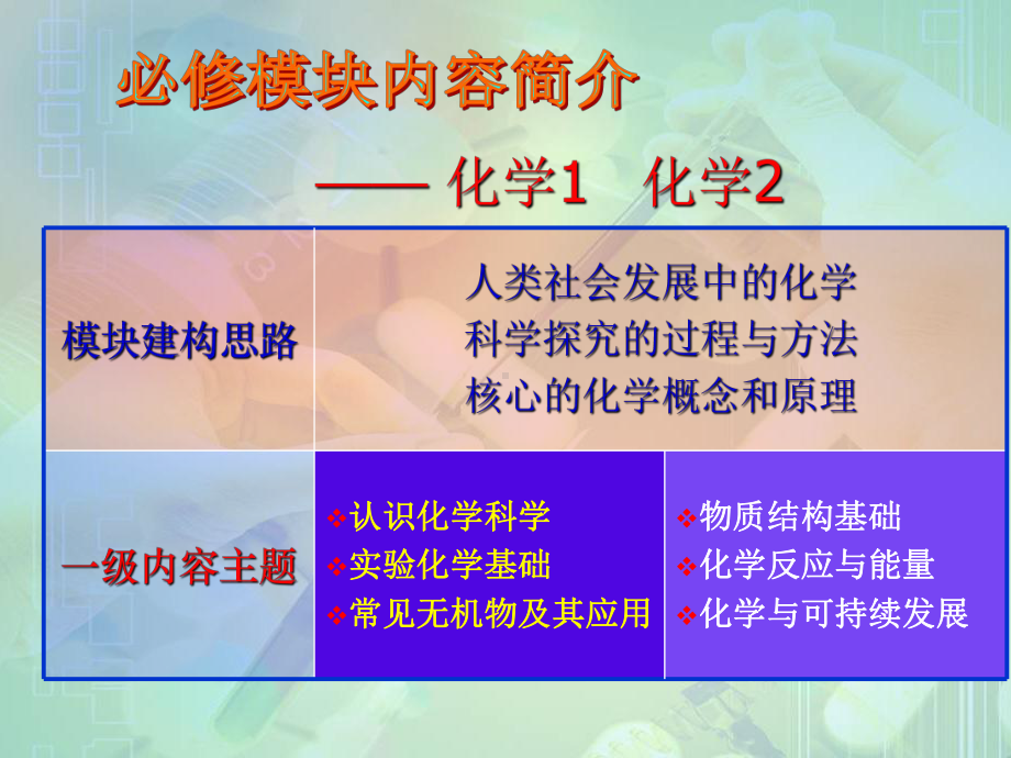 高一化学教材分析-必修化学1教材分析与教学建议课件.ppt_第2页