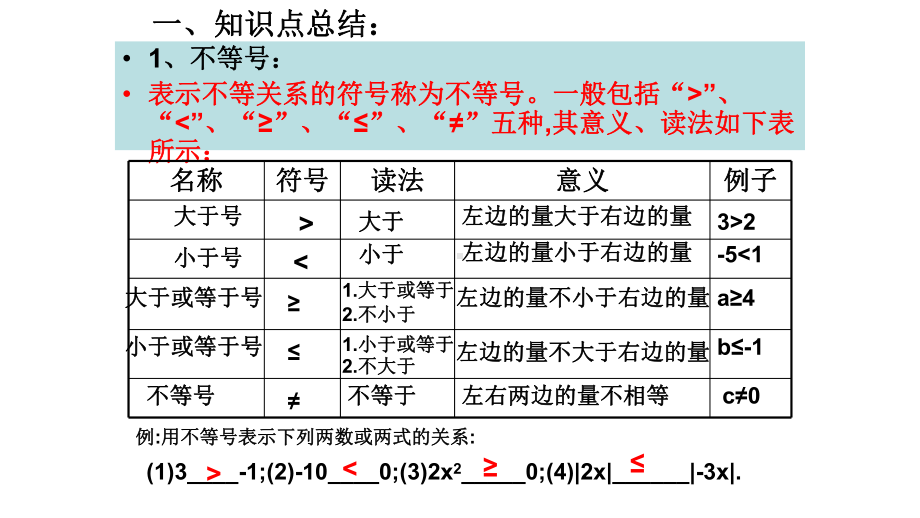 人教版初一(下册)数学《第九章不等式和不等式组复习》课件.ppt_第2页