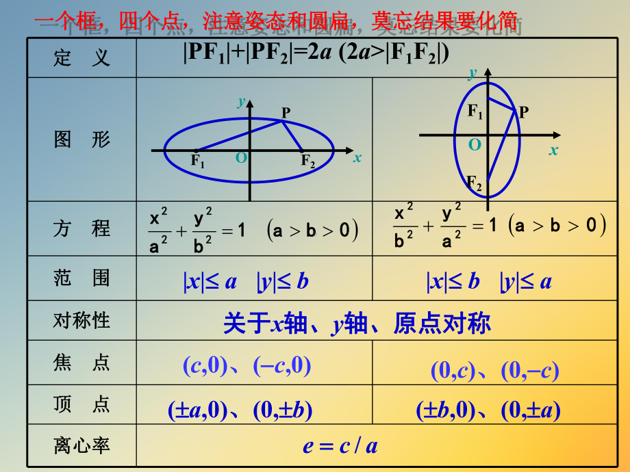 高中数学直线与椭圆的位置关系公开课课件.ppt_第2页