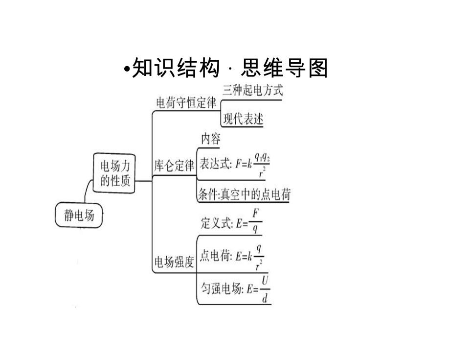 高考物理一轮总复习专题7电场专题热点综合课件.ppt_第2页