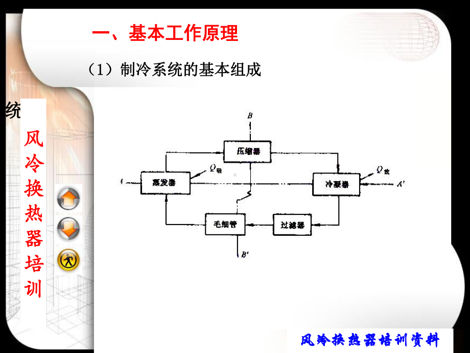 风冷换热器专业资料课件.ppt_第2页