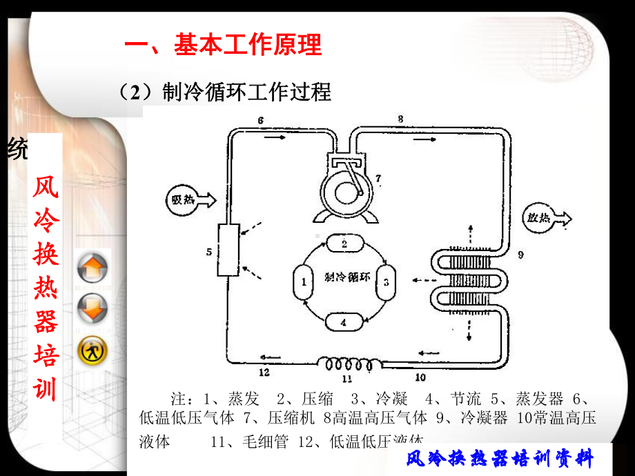 风冷换热器专业资料课件.ppt_第3页