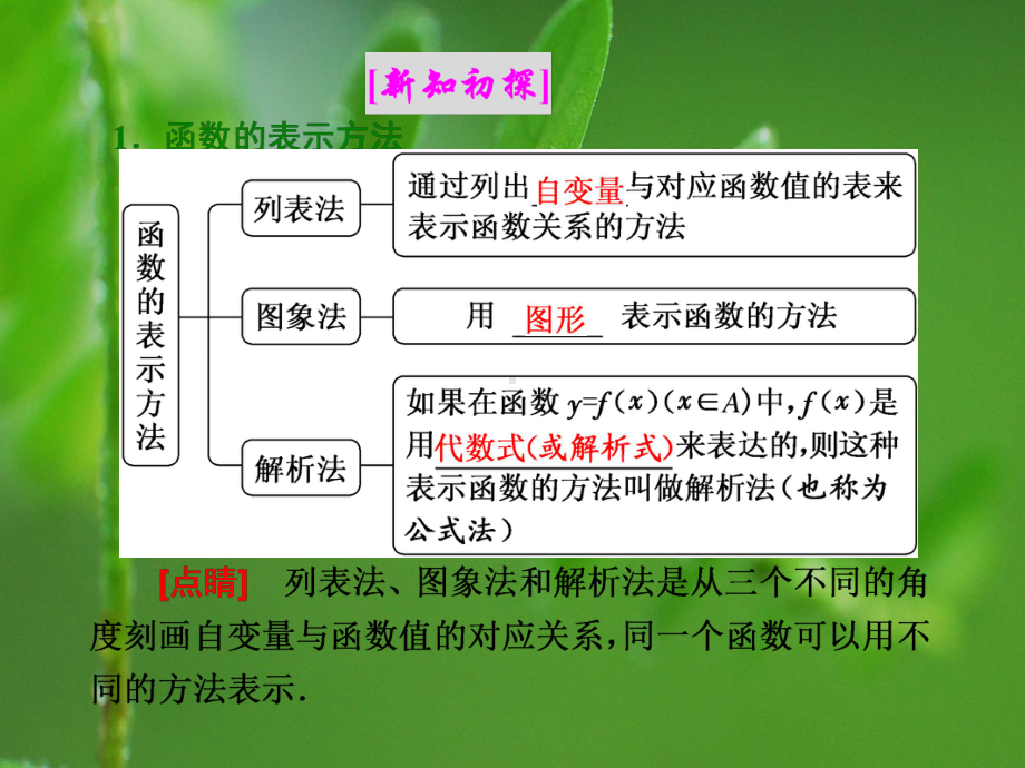 高中数学课件21-212-函数的表示方法-.ppt_第2页