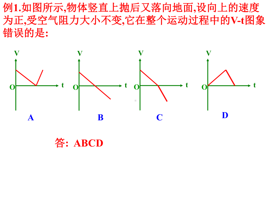 高三物理总复习：图象法解题课件.ppt_第3页