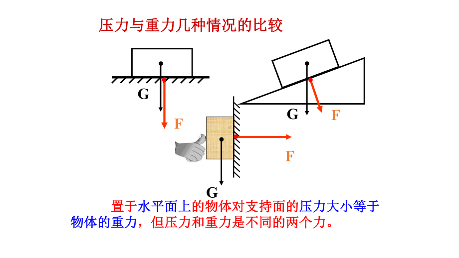 第八章-压强单元复习课件.ppt_第2页