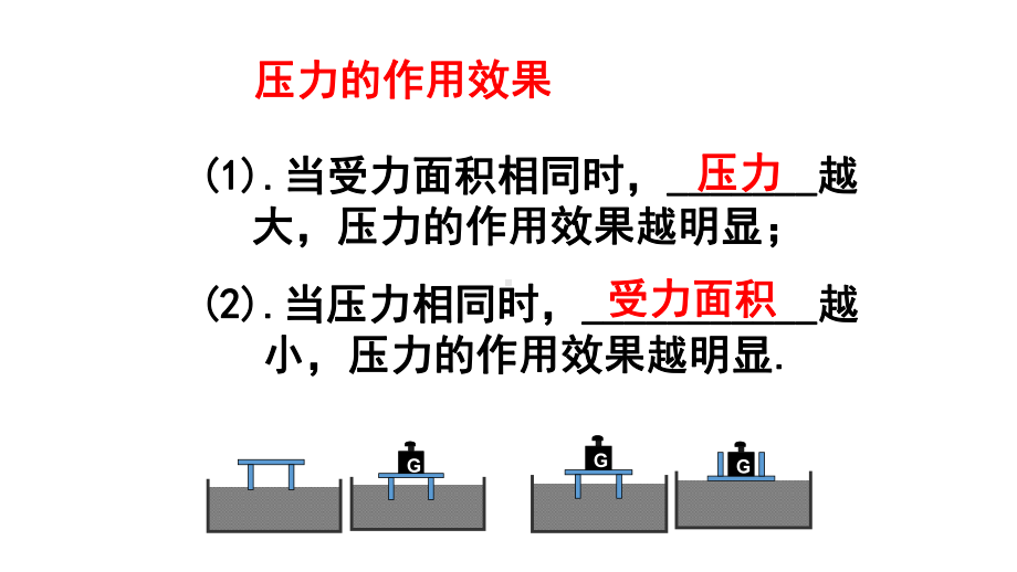 第八章-压强单元复习课件.ppt_第3页