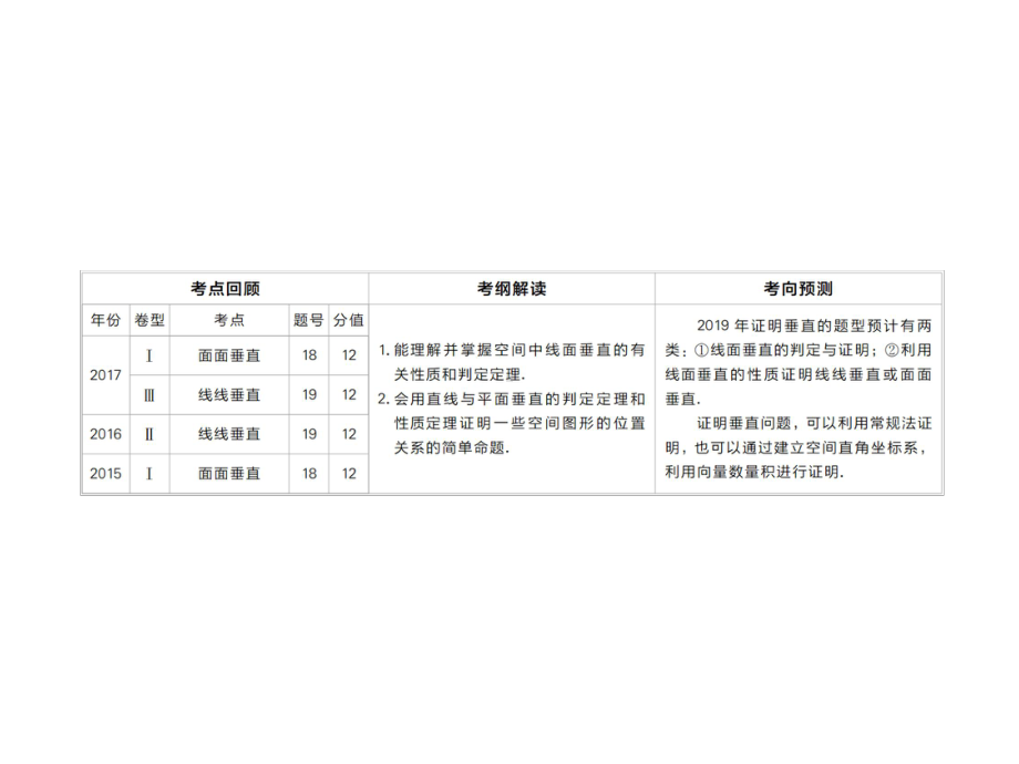 高考数学一轮复习第7章立体几何第5讲直线、平面垂直的课件.ppt_第2页