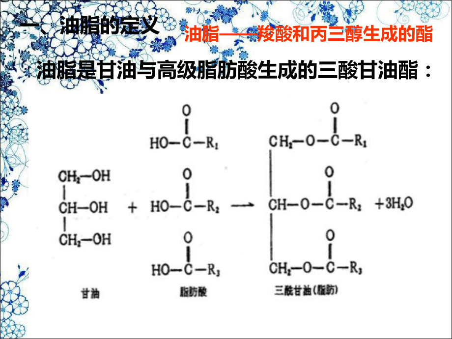 有机化学第十五章油脂和类脂化合物课件.ppt_第3页