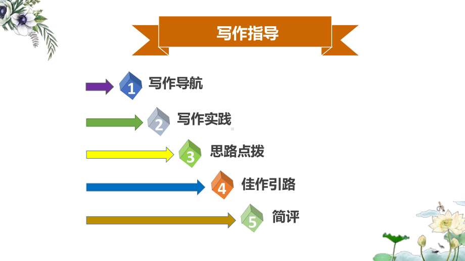 部编版八年级语文下册第二单元写作指导(说明的顺序)课件.pptx_第2页