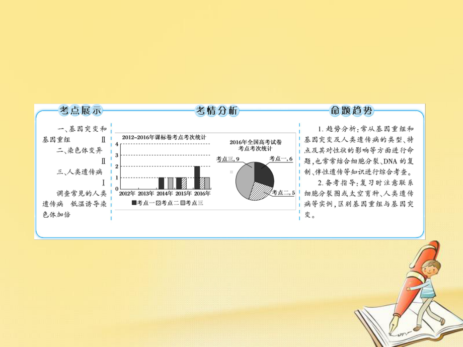 高三生物一轮复习课件-必修2-遗传与进化-第5章-基因突变及其他变异-2-5-1.ppt_第3页