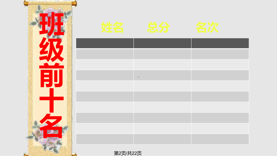 期中考试表彰大会模板课件.pptx_第2页