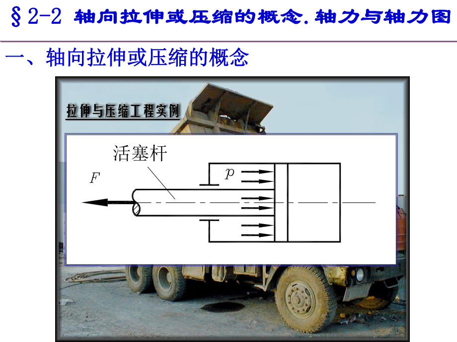 材料力学第二章课件.ppt_第3页