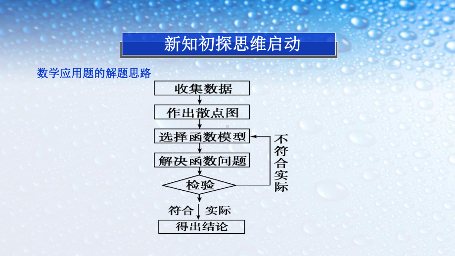 高中数学必修四人教版16三角函数模型的简单应用4课件.ppt_第3页