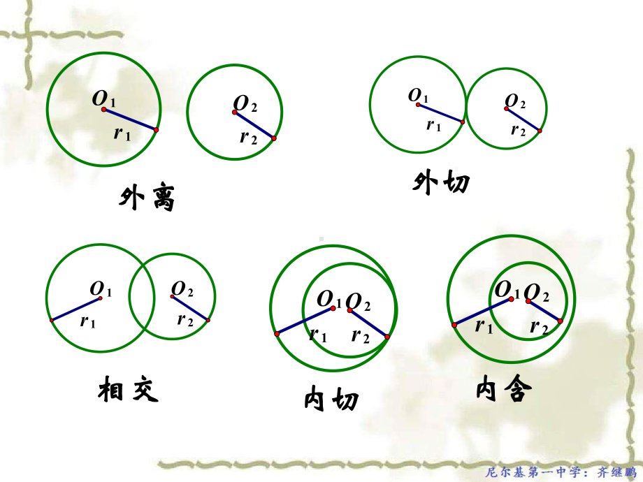 高中数学人教A版必修二课件：圆与圆的位置关系.ppt_第3页