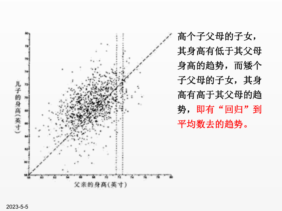 《新编MATLAB&Simulink自学一本通》课件第19章 回归分析理论介绍.ppt_第3页