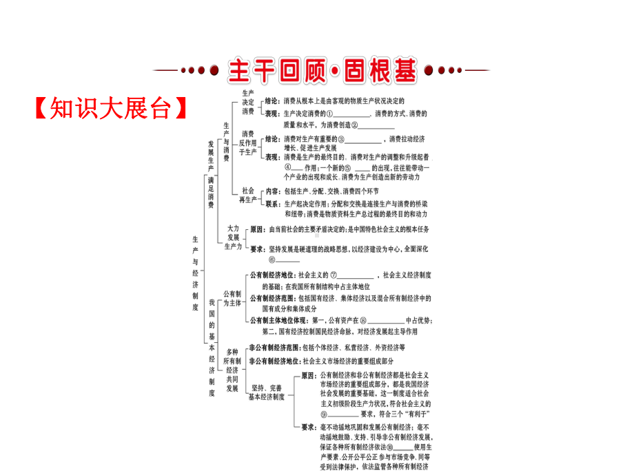 高考政治一轮复习124生产与经济制度课件新人教版必修1.ppt_第3页