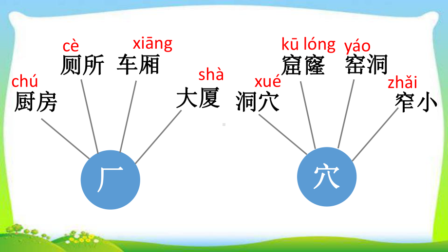 部编版人教版二年级语文下册：语文园地五-课件.ppt_第3页