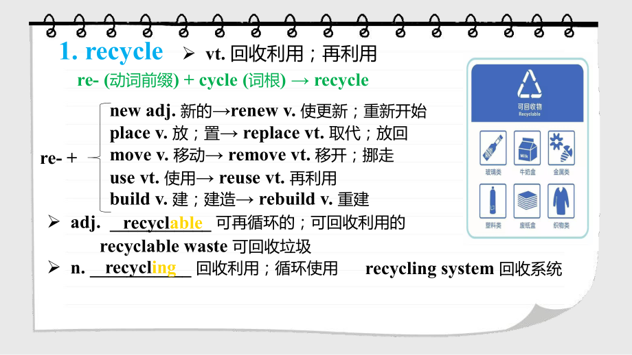 高一英语-必修三第四单元词汇学习二课件.pptx_第3页