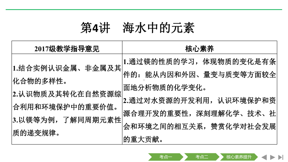 高考化学二轮复习资料(重点讲义+训练)-课件7.ppt_第1页