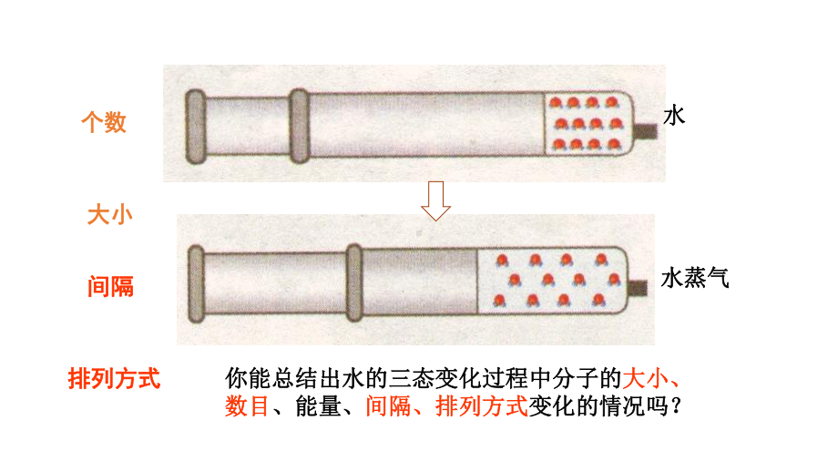 鲁教版九年级化学上册第2单元探秘水世界课件.ppt_第3页