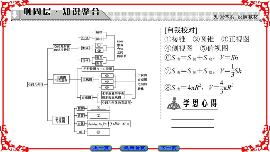 高中数学必修2第1章-章末分层突破课件.ppt_第2页