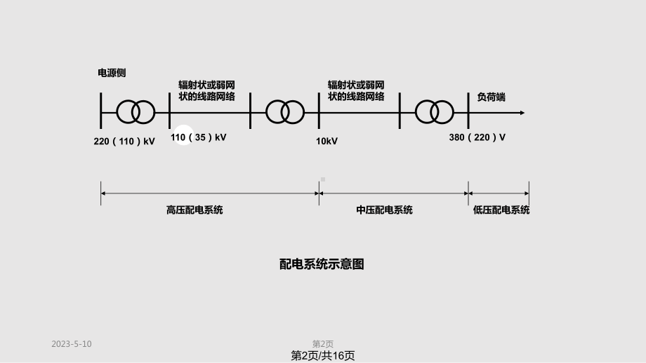 配电自动化概述课件.pptx_第2页