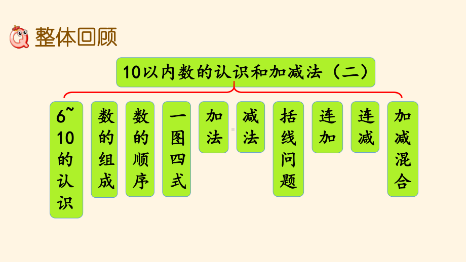 最新西师大版小学一年级上册数学第二单元-10以内数的认识和加减法(二)-217-整理与复习课件设计.pptx_第2页