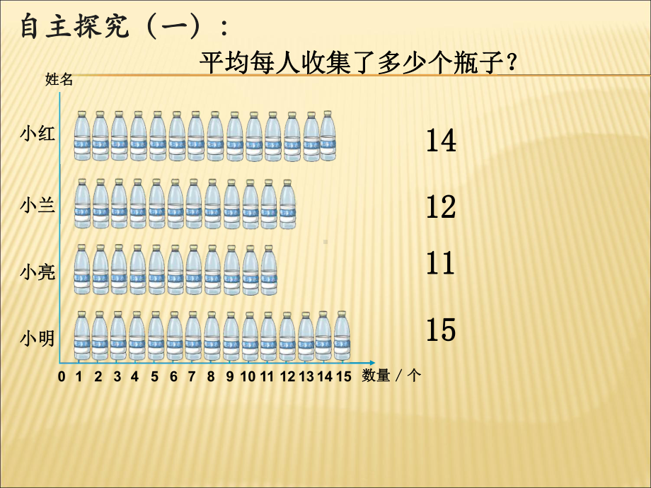 （课件）小学数学四年级下册《平均数》课件.ppt_第3页