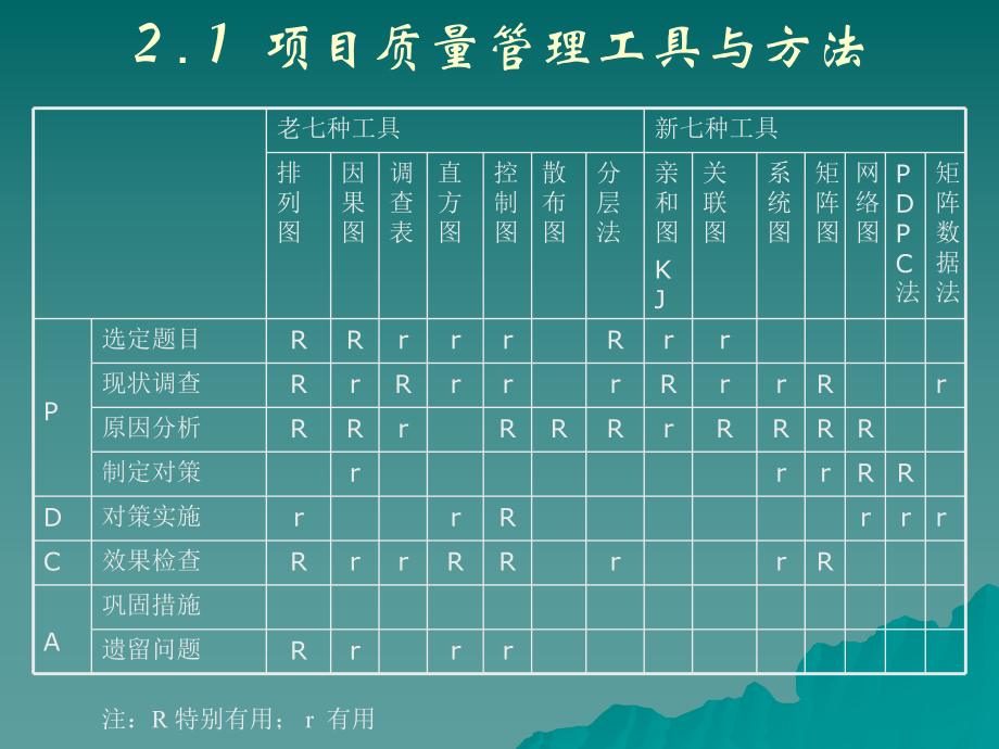 项目质量管理方法与工具资料课件.ppt_第2页