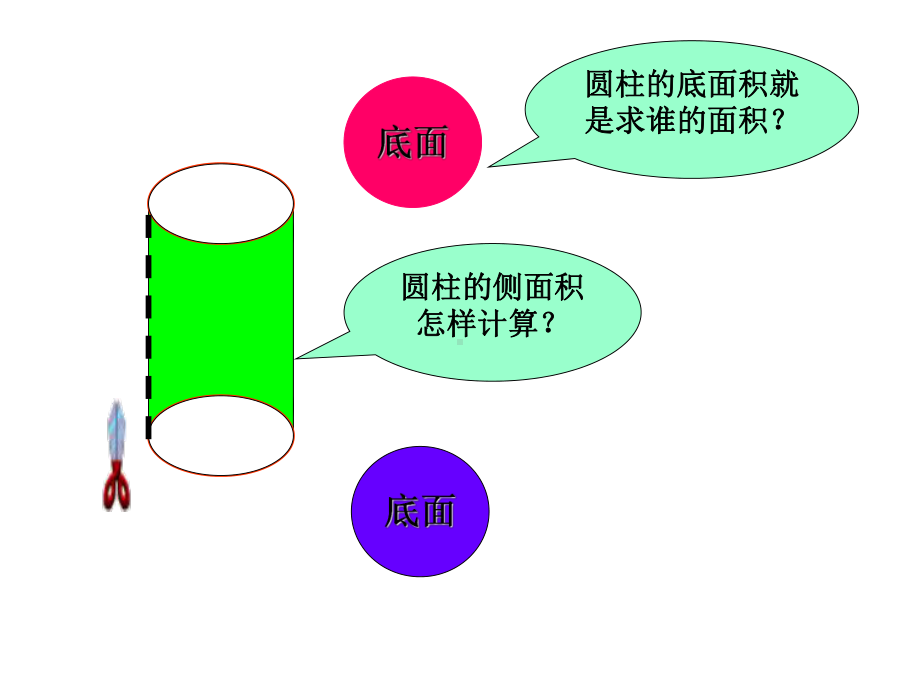 圆柱的侧1.ppt_第3页