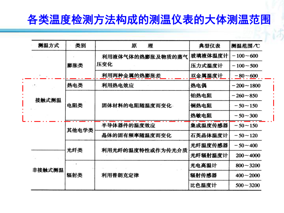 检测技术与控制工程-21-热电偶课件.pptx_第3页