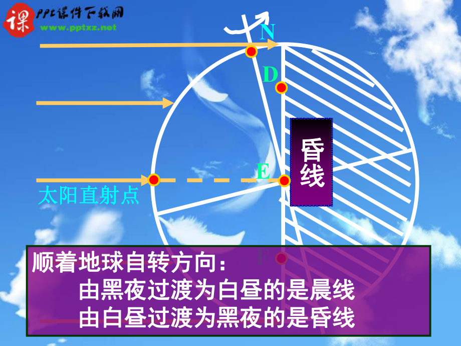 湘教版地球的运动课件.ppt_第2页