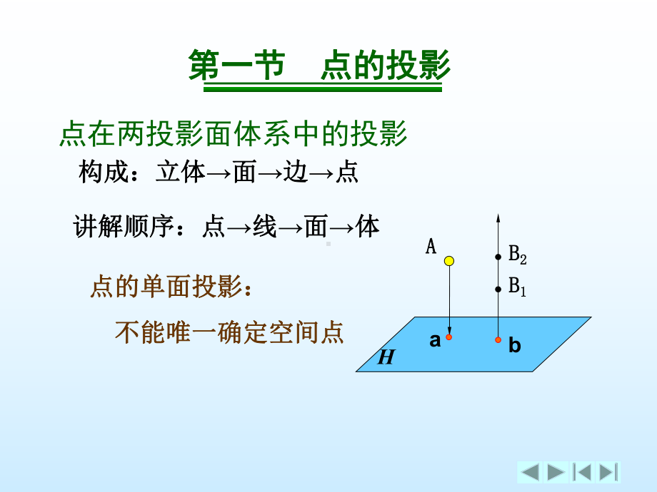 点线面的投影教学课件.ppt_第2页