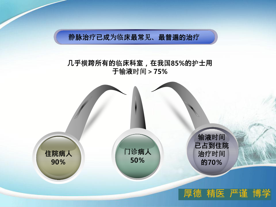 静脉输液新标准汇总课件.ppt_第2页