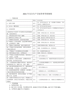 2021安全生产目标管理考核细则参考模板范本.doc