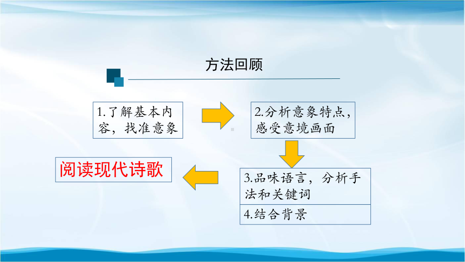 九年级语文《我看》：春的赞歌课件.pptx_第3页