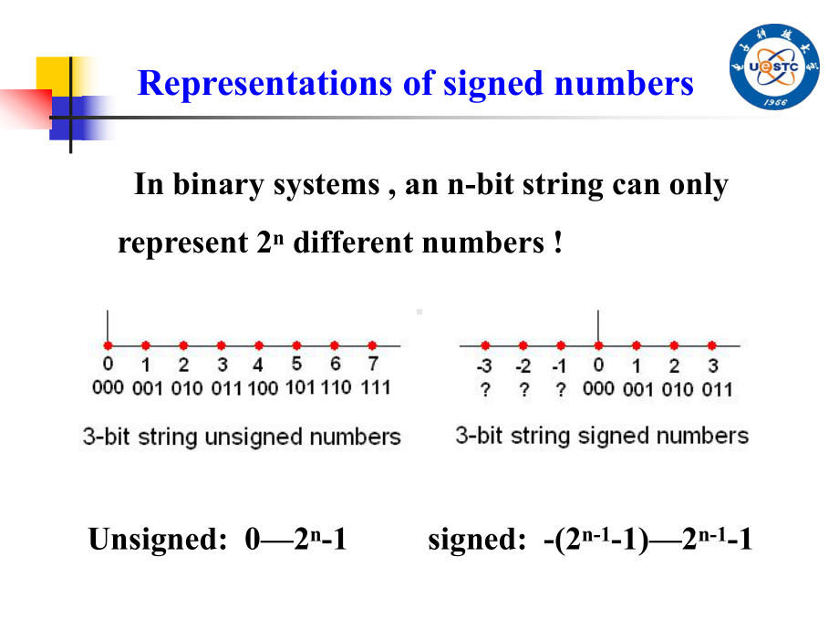 数字逻辑2-2n.ppt_第2页