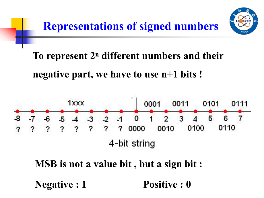 数字逻辑2-2n.ppt_第3页