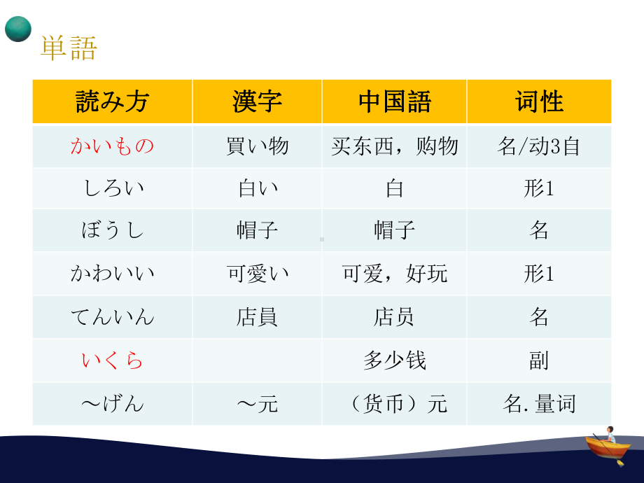 第十三课 買い物 第一课时ppt课件-2023新人教版《初中日语》必修第一册.pptx_第2页