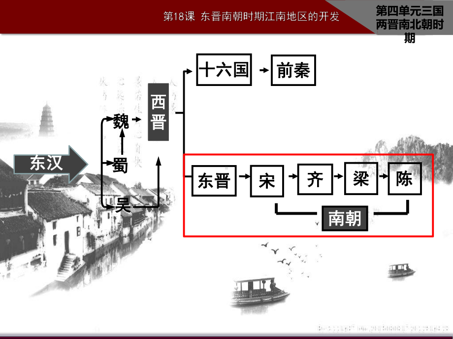 部编人教版七年级历史上册第18课《东晋南朝时期江南地区的开发》教学课件.ppt_第3页