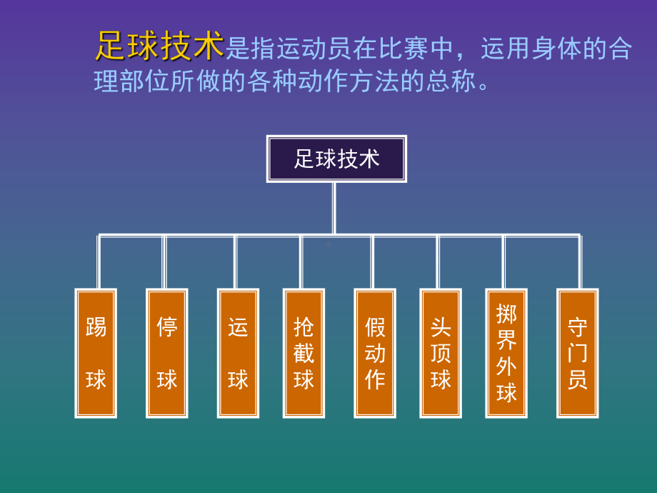 足球技术(课堂)课件.ppt_第3页