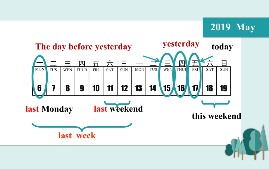 陕旅版三年级起点六年级上册英语《Unit-6-What-did-you-do-last-weekend-》(一等奖课件).pptx_第2页