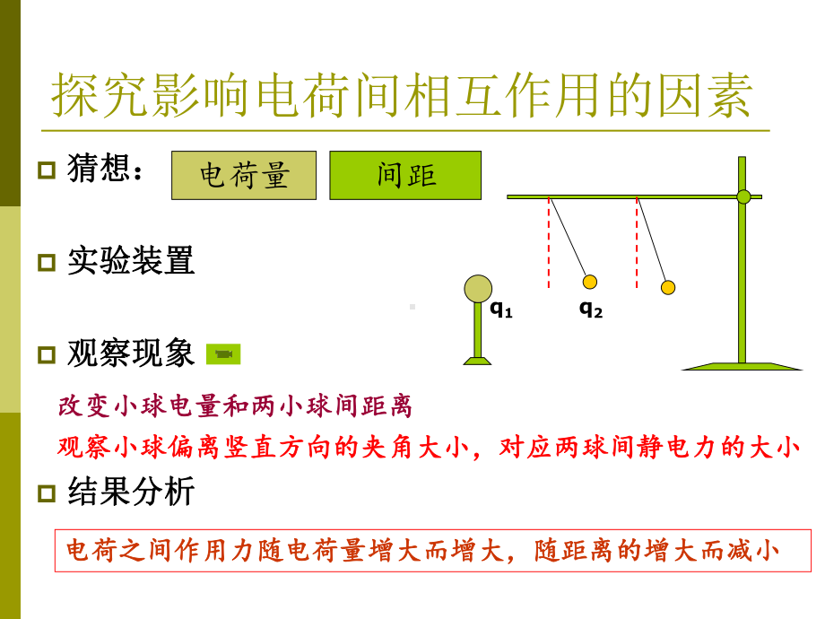 高中物理选修3-1教学课件12库仑定律-.ppt_第3页