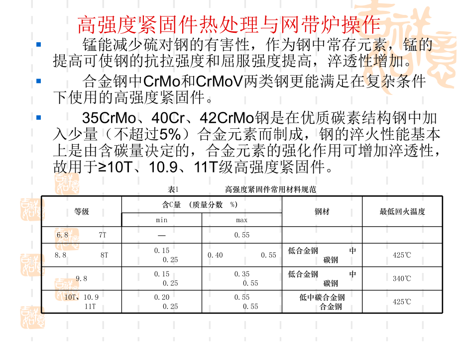 高强度紧固件热处理与网带炉操作课件.ppt_第3页