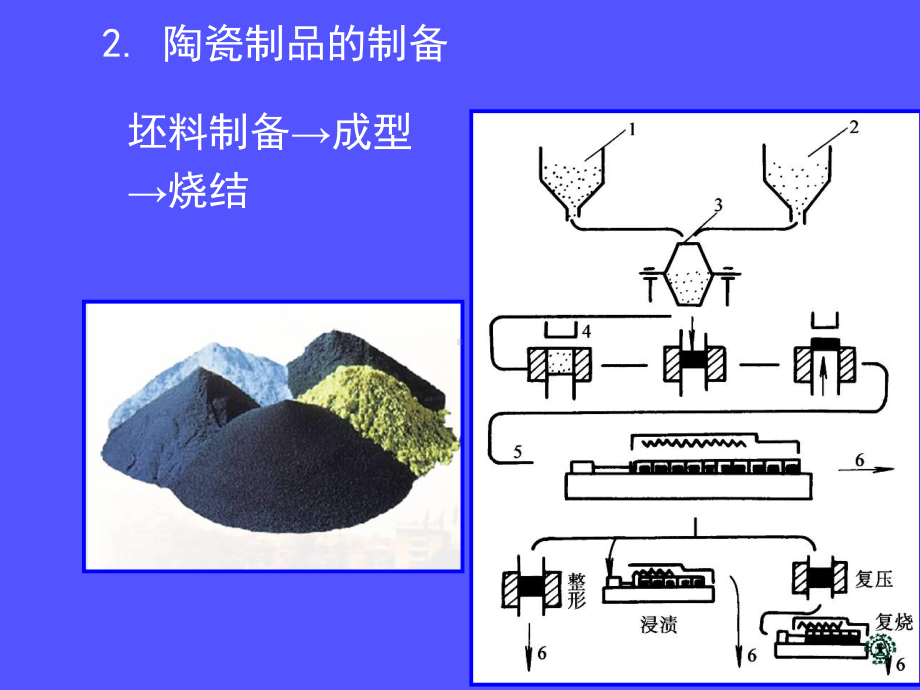 《机械工程材料(第4版)》教学课件-第8章陶瓷.ppt_第3页