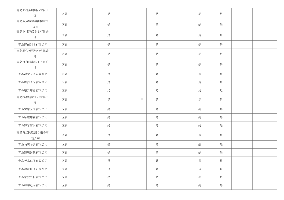 安全生产应急预案专项执法检查统计表(DOC 18页).docx_第2页