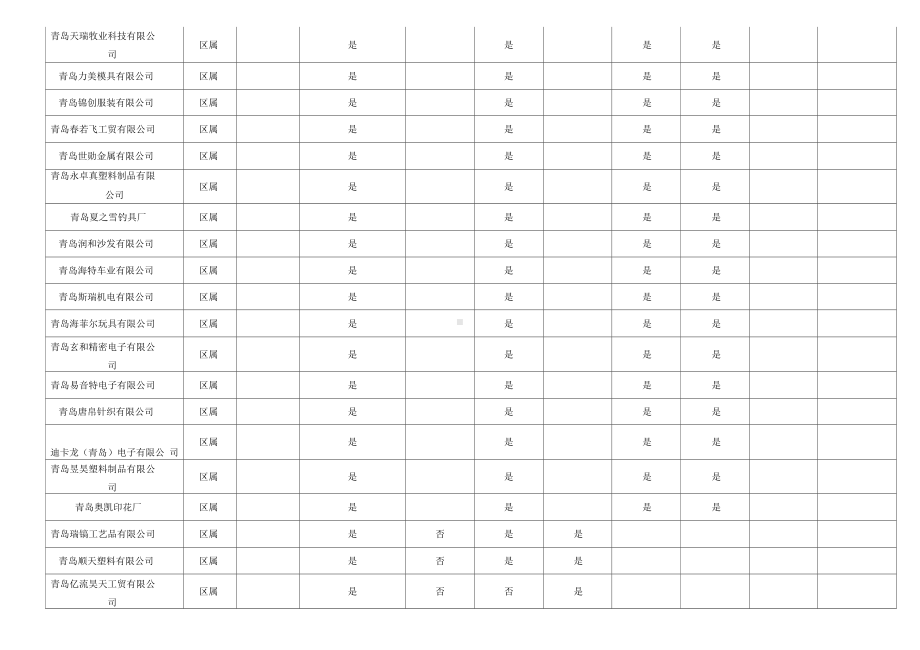 安全生产应急预案专项执法检查统计表(DOC 18页).docx_第3页